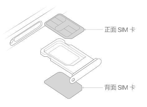 嘉积镇苹果15维修分享iPhone15出现'无SIM卡'怎么办 